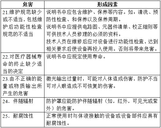 半导体激光治疗机（第二类）注册技术审查指导原则（2017年修订版）（2017年第41号）(图4)