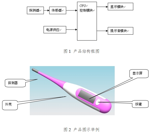 医用电子体温计注册技术审查指导原则（2017年修订版）（2017年第41号）(图1)