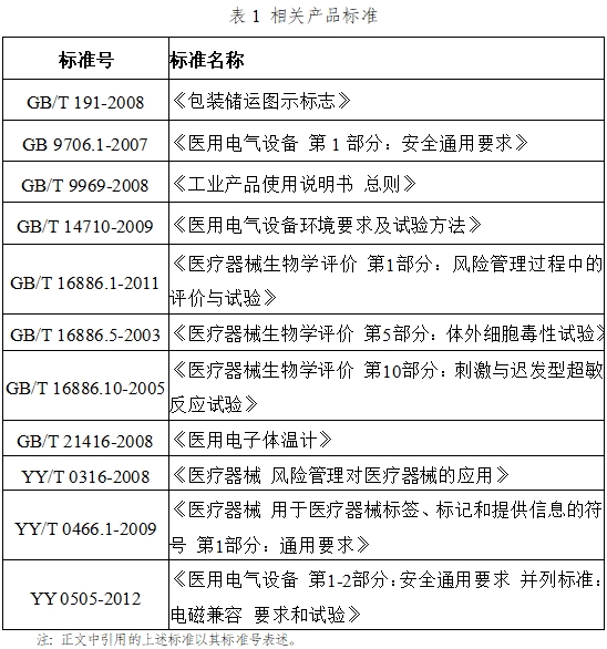医用电子体温计注册技术审查指导原则（2017年修订版）（2017年第41号）(图4)