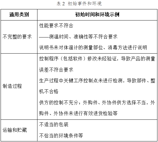 医用电子体温计注册技术审查指导原则（2017年修订版）（2017年第41号）(图5)