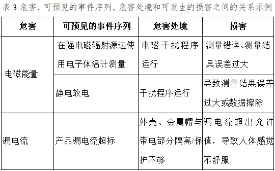 医用电子体温计注册技术审查指导原则（2017年修订版）（2017年第41号）(图7)