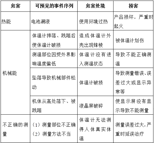 医用电子体温计注册技术审查指导原则（2017年修订版）（2017年第41号）(图8)