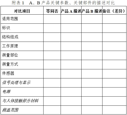 医用电子体温计注册技术审查指导原则（2017年修订版）（2017年第41号）(图12)