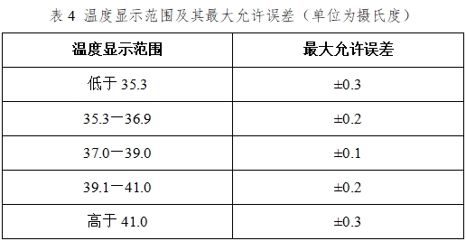 医用电子体温计注册技术审查指导原则（2017年修订版）（2017年第41号）(图11)