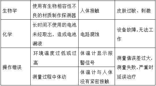 医用电子体温计注册技术审查指导原则（2017年修订版）（2017年第41号）(图9)