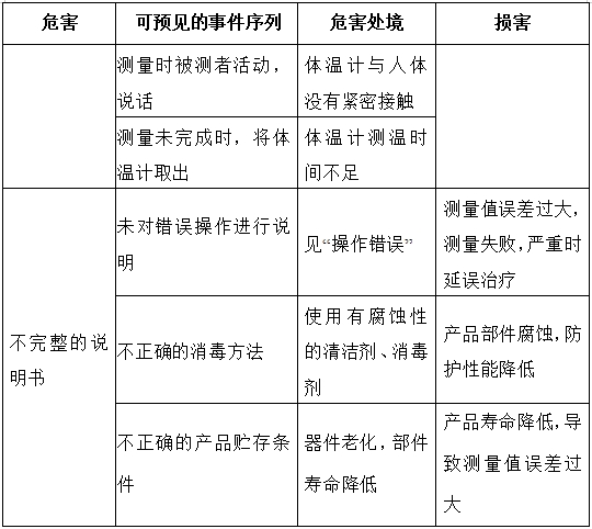 医用电子体温计注册技术审查指导原则（2017年修订版）（2017年第41号）(图10)