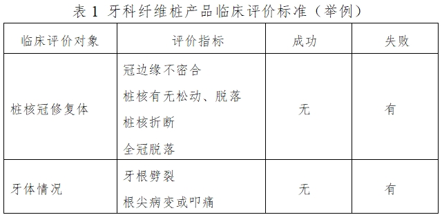 牙科纤维桩产品注册技术审查指导原则（2017年第44号）(图1)