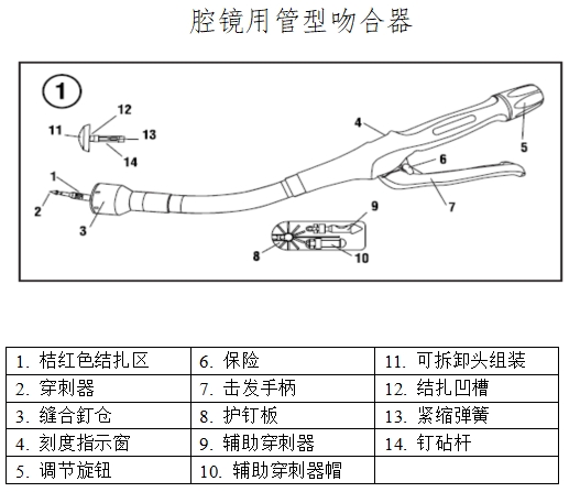 腔镜用吻合器产品注册技术审查指导原则（2017年第44号）(图3)