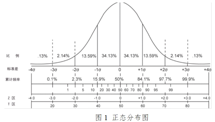 胎儿染色体非整倍体（T21、T18、T13）检测试剂盒（高通量测序法）注册技术审查指导原则（2017年第52号）(图2)