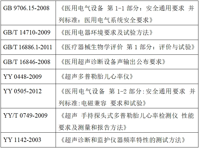 超声多普勒胎儿心率仪注册技术审查指导原则（2017年第60号）(图3)