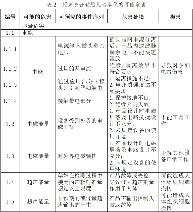 超声多普勒胎儿心率仪注册技术审查指导原则（2017年第60号）(图4)