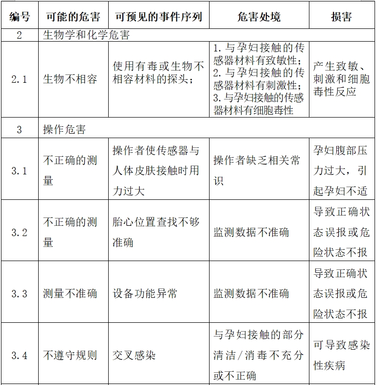 超声多普勒胎儿心率仪注册技术审查指导原则（2017年第60号）(图6)