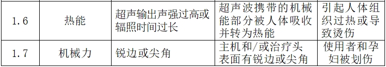 超声多普勒胎儿心率仪注册技术审查指导原则（2017年第60号）(图5)