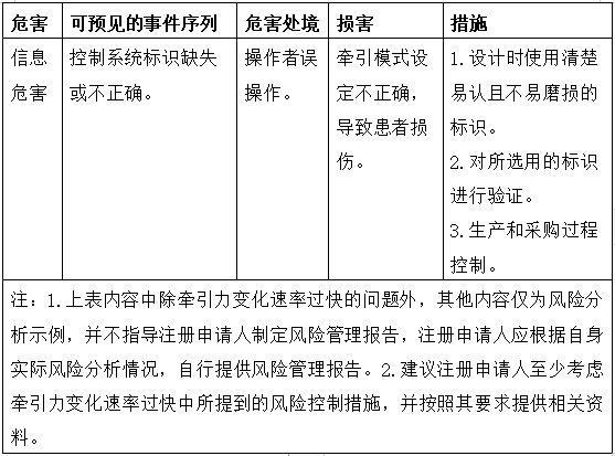 电动牵引装置注册技术审查指导原则（2017年修订版）（2017年第60号）(图7)