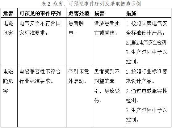 电动牵引装置注册技术审查指导原则（2017年修订版）（2017年第60号）(图5)