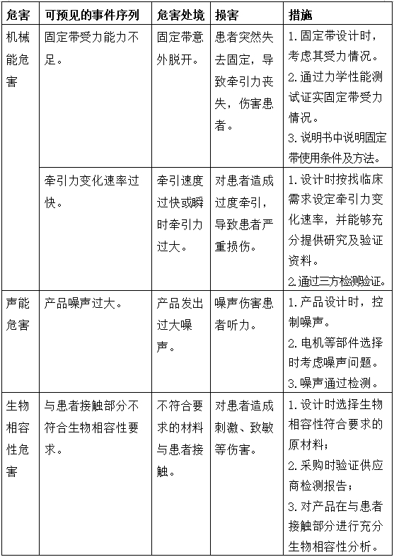 电动牵引装置注册技术审查指导原则（2017年修订版）（2017年第60号）(图6)