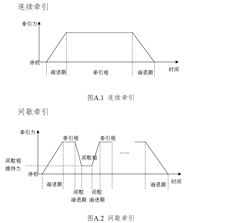 电动牵引装置注册技术审查指导原则（2017年修订版）（2017年第60号）(图8)