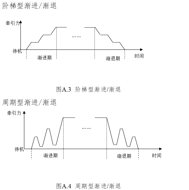 电动牵引装置注册技术审查指导原则（2017年修订版）（2017年第60号）(图9)