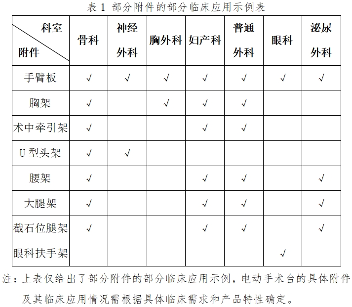 电动手术台注册技术审查指导原则（2017年修订版）（2017年第60号）(图1)