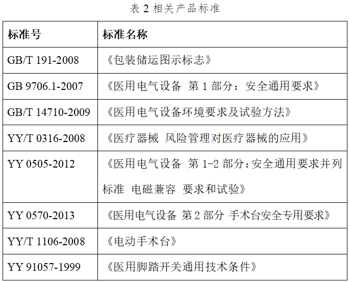 电动手术台注册技术审查指导原则（2017年修订版）（2017年第60号）(图3)