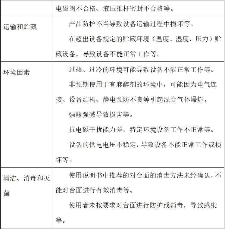 电动手术台注册技术审查指导原则（2017年修订版）（2017年第60号）(图7)