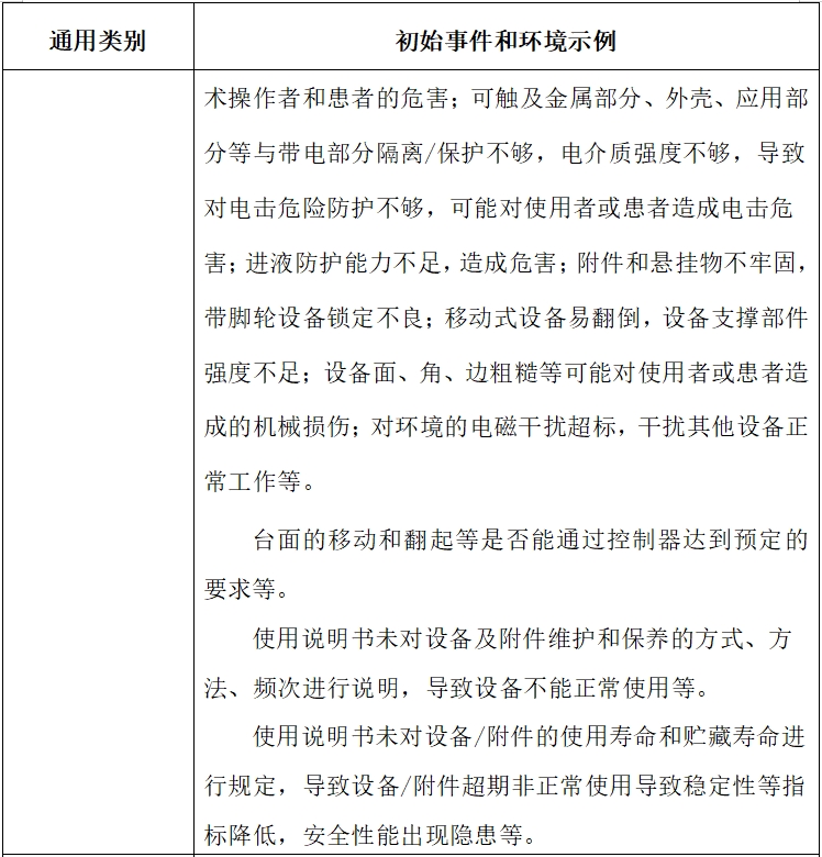 电动手术台注册技术审查指导原则（2017年修订版）（2017年第60号）(图5)