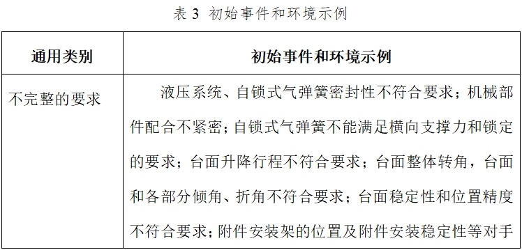 电动手术台注册技术审查指导原则（2017年修订版）（2017年第60号）(图4)