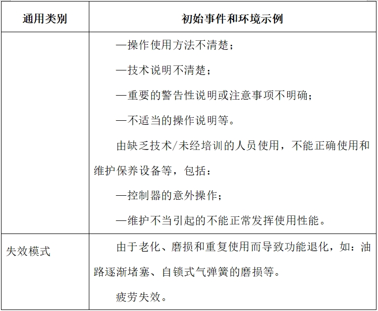 电动手术台注册技术审查指导原则（2017年修订版）（2017年第60号）(图9)