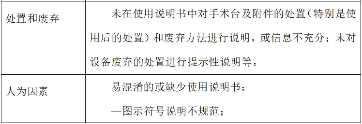 电动手术台注册技术审查指导原则（2017年修订版）（2017年第60号）(图8)