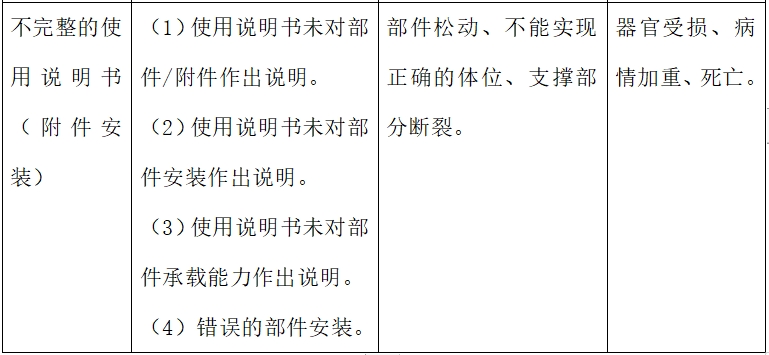 电动手术台注册技术审查指导原则（2017年修订版）（2017年第60号）(图12)