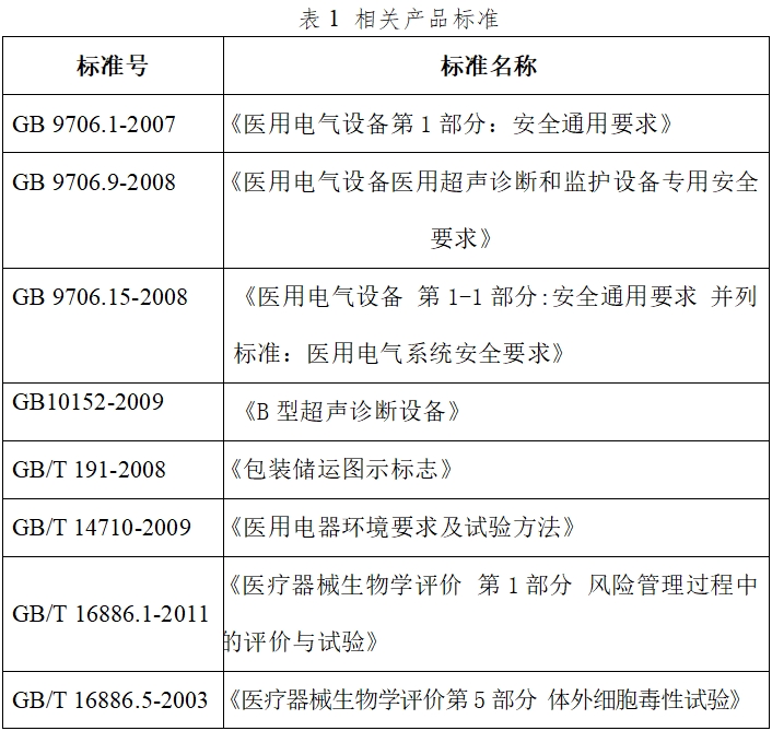 影像型超声诊断设备（第二类）注册技术审查指导原则（2017年第60号）(图3)