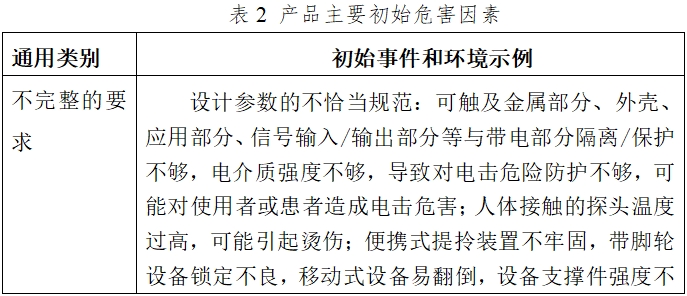 影像型超声诊断设备（第二类）注册技术审查指导原则（2017年第60号）(图5)