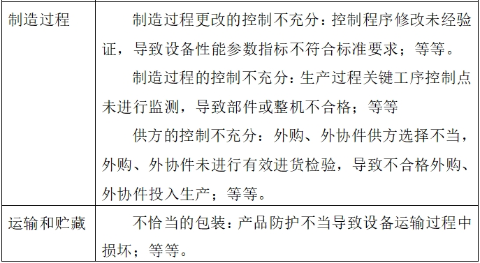 影像型超声诊断设备（第二类）注册技术审查指导原则（2017年第60号）(图7)