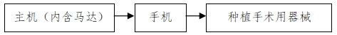 牙科种植机注册技术审查指导原则（2017年第124号）(图3)