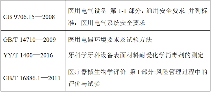 牙科种植机注册技术审查指导原则（2017年第124号）(图5)