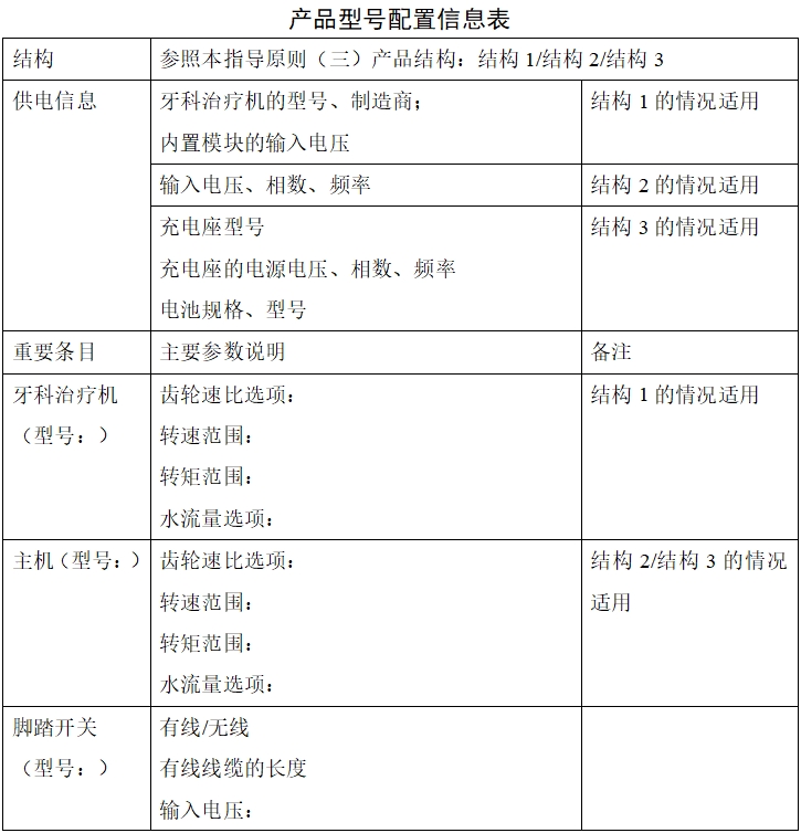 牙科种植机注册技术审查指导原则（2017年第124号）(图7)