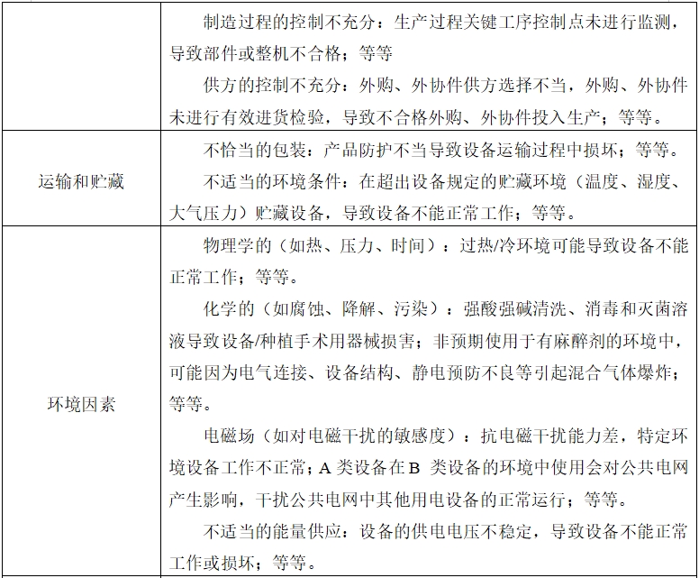 牙科种植机注册技术审查指导原则（2017年第124号）(图11)