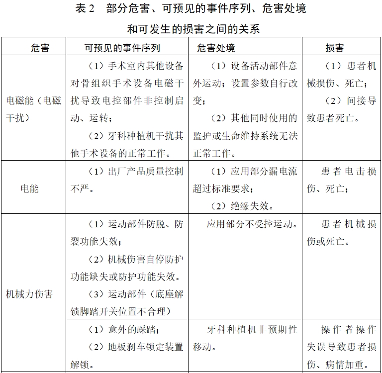 牙科种植机注册技术审查指导原则（2017年第124号）(图15)
