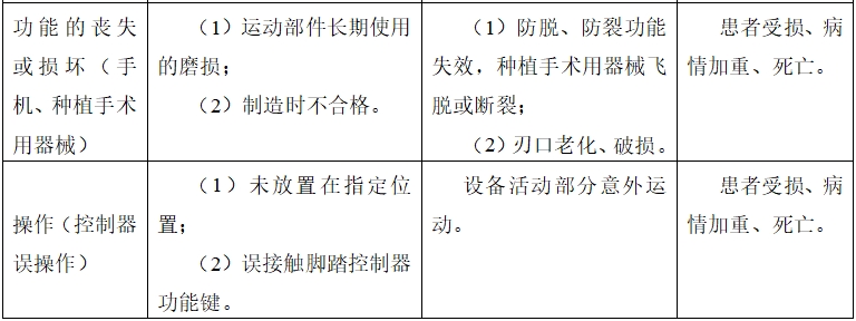 牙科种植机注册技术审查指导原则（2017年第124号）(图16)
