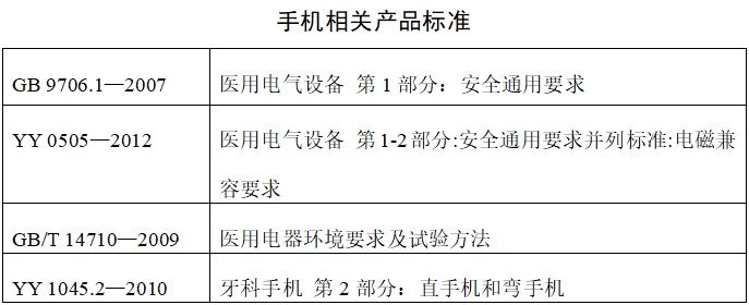 牙科种植机注册技术审查指导原则（2017年第124号）(图18)