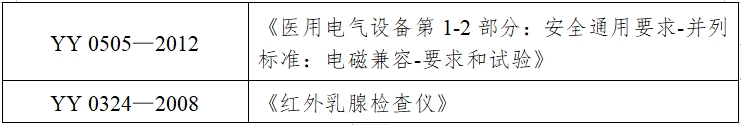 红外乳腺检查仪注册技术审查指导原则（2017年修订版）（2017年第146号）(图7)
