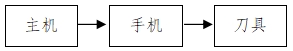 骨组织手术设备注册技术审查指导原则（2017年修订版）（2017年第146号）(图6)