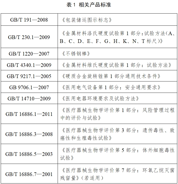 骨组织手术设备注册技术审查指导原则（2017年修订版）（2017年第146号）(图7)
