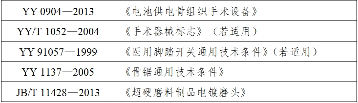 骨组织手术设备注册技术审查指导原则（2017年修订版）（2017年第146号）(图9)
