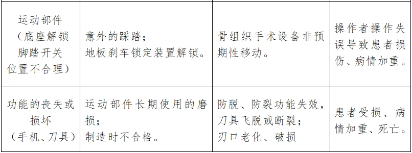 骨组织手术设备注册技术审查指导原则（2017年修订版）（2017年第146号）(图18)