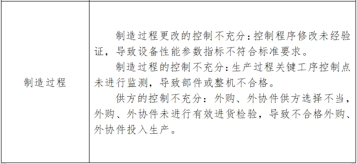 骨组织手术设备注册技术审查指导原则（2017年修订版）（2017年第146号）(图12)