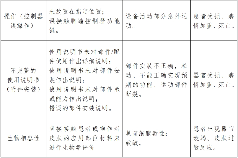 骨组织手术设备注册技术审查指导原则（2017年修订版）（2017年第146号）(图19)