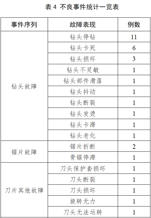 骨组织手术设备注册技术审查指导原则（2017年修订版）（2017年第146号）(图20)