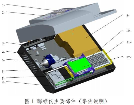 酶标仪注册技术审查指导原则（2017年第154号）(图1)