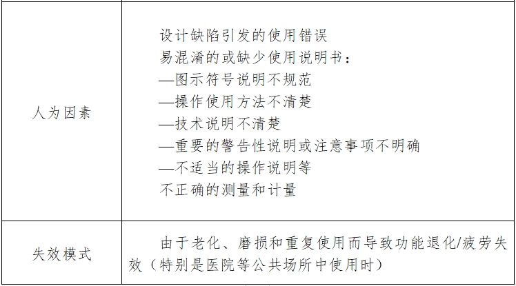 酶标仪注册技术审查指导原则（2017年第154号）(图7)